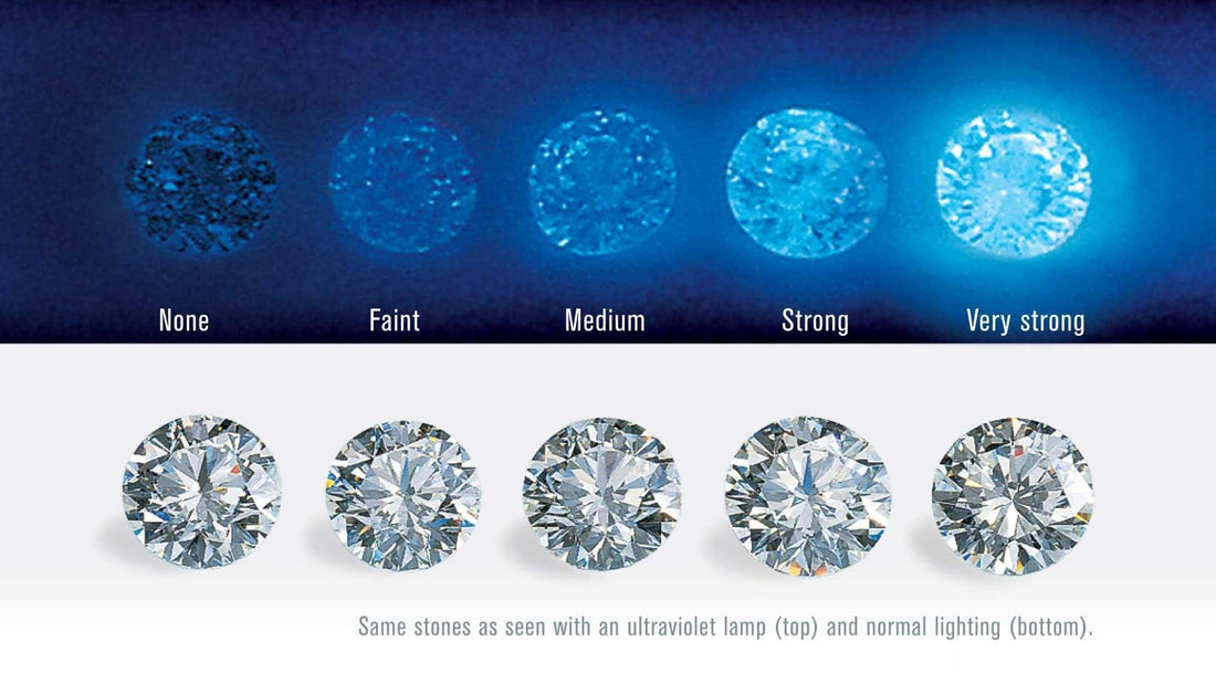 A deeper look into Fluorescence.